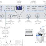 Máy giặt Whirlpool 9.5 kg VWVC9502FS chính hãng - Bảo hành 2 năm tại nhà