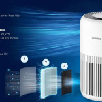 Máy lọc không khí Philips AC0950/10